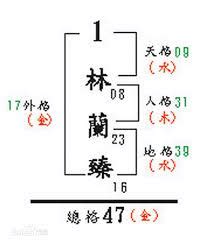 三才姓名學|談姓名學的天格、地格、人格 (簡稱三才局)篇 